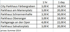 Car Park prices/Parkhauspreise